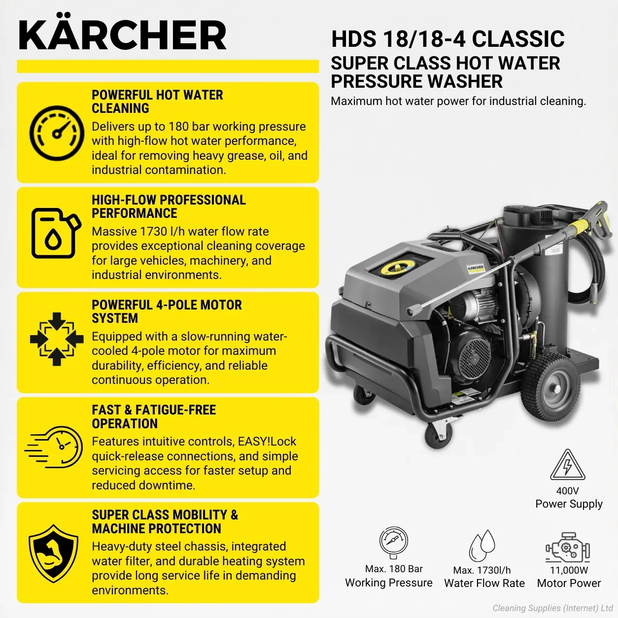 Karcher HDS18/18-4 Classic 180Bar Hot Water Pressure Washer 29L/min 1.030-915.0 - Image 8